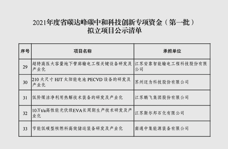 江蘇鵬飛集團研制的低階煤潔凈利用熱解技術裝備列入江蘇省科技創新專項